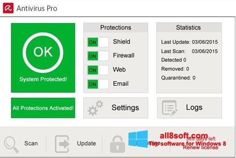 Petikan skrin Avira Antivirus Pro untuk Windows 8